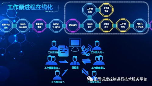 國(guó)網(wǎng)廈門(mén)供電公司 省地配一體計(jì)劃?rùn)z修與風(fēng)險(xiǎn)預(yù)警雙流程智能調(diào)度在線管控實(shí)踐