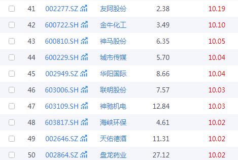 春節旅游熱潮下，A股文旅類公司中哪些企業旅游業務發展后勁更足？