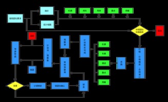 旅游業務 連接世界、創造體驗的現代產業