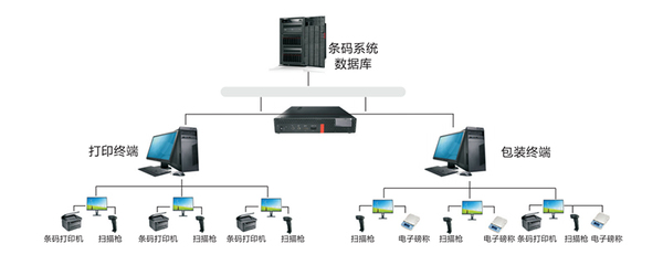 潤(rùn)思領(lǐng)航科技 電子產(chǎn)品工廠WMS開(kāi)發(fā)的技術(shù)創(chuàng)新與應(yīng)用