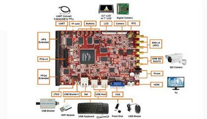 英蓓特科技推出功能完善的SoC FPGA開(kāi)發(fā)套件Lark Board，為電子產(chǎn)品技術(shù)開(kāi)發(fā)注入新動(dòng)能