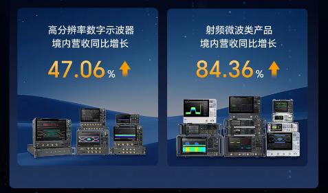 鼎陽(yáng)科技2025交亮眼成績(jī)單 營(yíng)收增長(zhǎng)21%，凈利雙增超26%彰顯電子技術(shù)開(kāi)發(fā)實(shí)力
